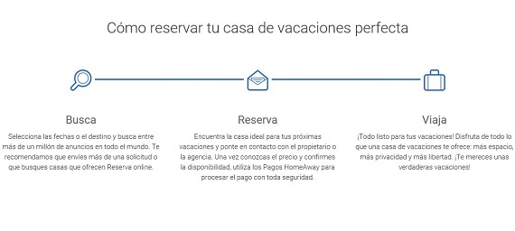 homeaway opiniones