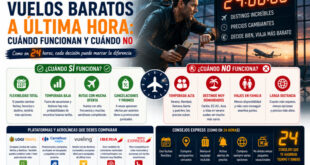 vuelos baratos ultima hora